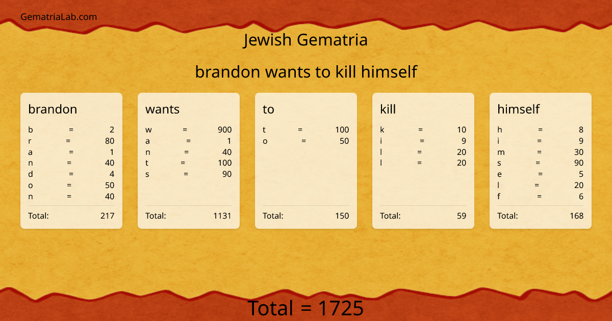 brandon wants to kill himself in jewish Gematria